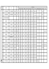 不锈钢化学成分表(完整)