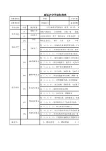 面试评分等级标准表