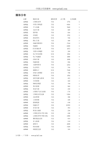 主要品牌MP3软文投放报告