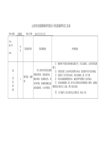 危险源辨识汇总表仓储部