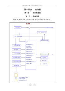 海信-KFR-35GW／77ZBP-直流变频系列空调维修手册