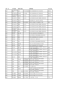 主力店及品牌联系表(珍藏品)