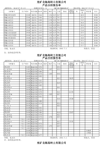 XXXX年7月检测报告