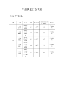 作业 自主品牌