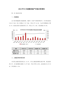 XXXX年8月成都房地产市场分析报告_21页