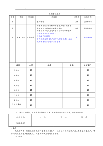 NPI试产管理控制程序文件