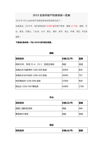 2019北京共有产权房项目一览表