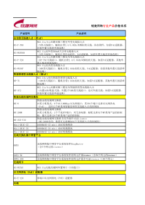 网络WiFi-锐捷网络WLAN产品价值清单