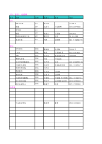 全国各地品牌资料品牌商家联系方式