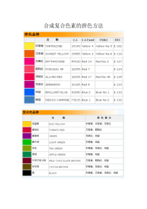 合成复合色素的拼色方法