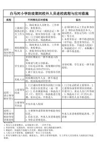 28白马河小学防疫期间校外人员进校流程与应对措施