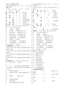 全国各品牌电磁炉故障代码表 整理过