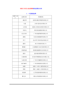 创意人生活之选品牌榜候选品牌总名单