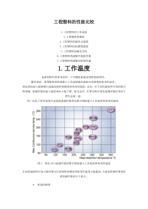 各种塑料性能对比比较