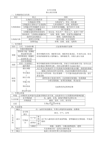 人教版【初中生物】中学教材全解七年级上册