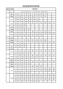 前后鼻音常用字查询表