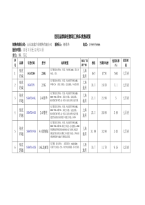 别克品牌高校教职工购车优惠政策