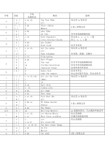 德语音素国际音标对照总表