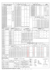 各种国标钢材尺寸允许偏差范围(2013)