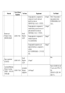 FDA食品级材料测试要求限量标准-列表