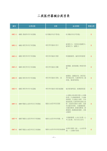 二类医疗器械分类目录