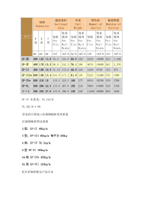 拉森钢板桩比重表