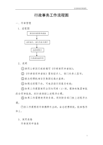 行政部事务工作流程图