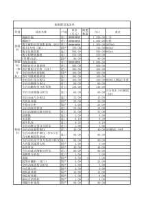 三级乙等医院设备配置方案