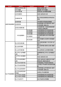 会员运营管理监测指标