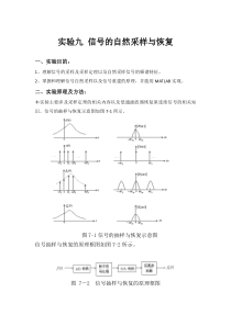 实验九-信号的自然采样与恢复