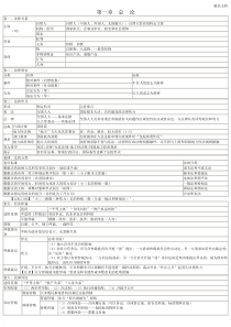 初级会计经济法基础-重点归纳资料