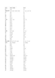 姓氏拼音字典