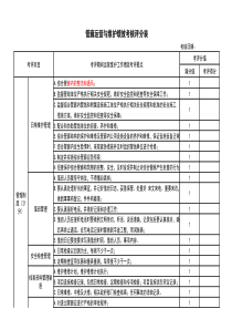 管廊维护与运营绩效考核评分表