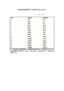 工程建设监理收费标准