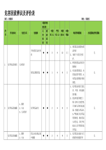 危害因素辨识及评价表(实验室)