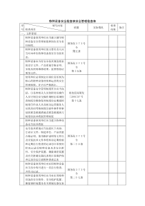 特种设备安全检查表安全管理检查表