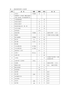 表一：游泳馆的体育工艺清单