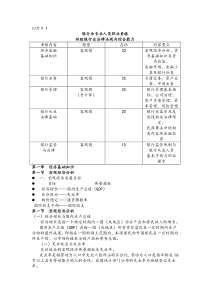 银行业法律法规与综合能力