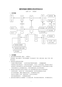 专题复习-遗传的基本规律及应用知识点