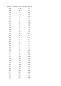 四川省2019年高考理科一分一段统计表