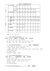 (完整版)最全英语48个音标的快速记忆法