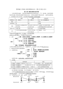 苏科版八年级上册生物复习知识点全