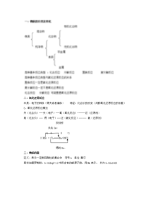 高中化学会考知识点总结