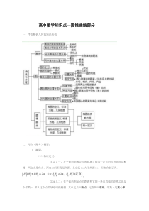 高中数学圆锥曲线知识点