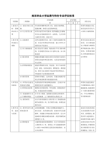 南京师范大学品牌与特色专业评估指标