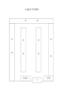 小超市便利店平面图办理营业执照食品经营许可证用