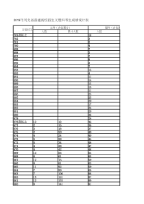 2019年高考河北文理一分一档表