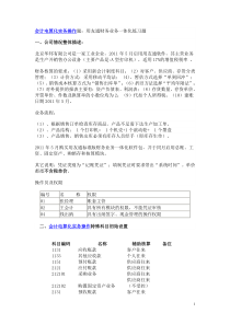 会计电算化T3用友通实务操作题