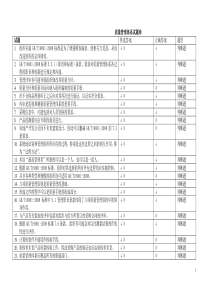 质量管理体系试题(初审完成)