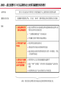 可口可乐品牌定位